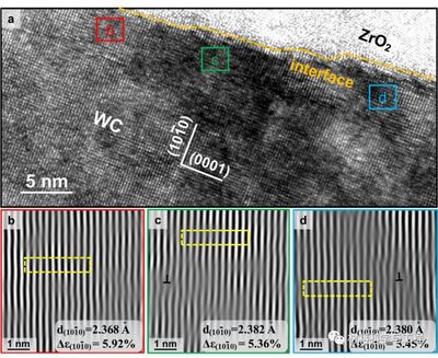 北京工業大學硬質合金:增韌新途徑!相界區域晶格應變均勻化