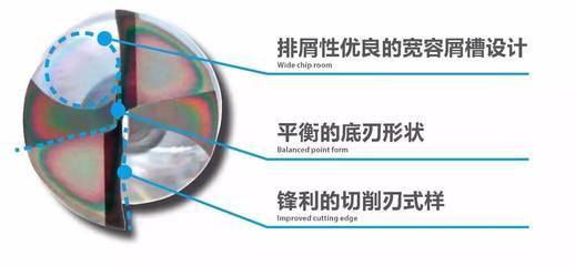 OSG丨多功能ADF硬質(zhì)合金平頭鉆,最新的專(zhuān)利涂層EgiAs產(chǎn)品!_科技_網(wǎng)